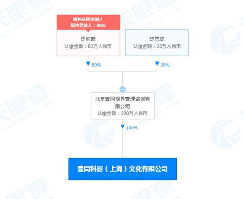 陳思誠(chéng)父子成立演出經(jīng)紀(jì)公司 注冊(cè)資本500萬(wàn)