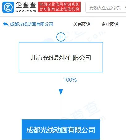 光線(xiàn)傳媒于成都成立動(dòng)畫(huà)公司,注冊(cè)資本5000萬(wàn)