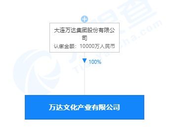 萬達投資成立文化產業新公司 注冊資本1億
