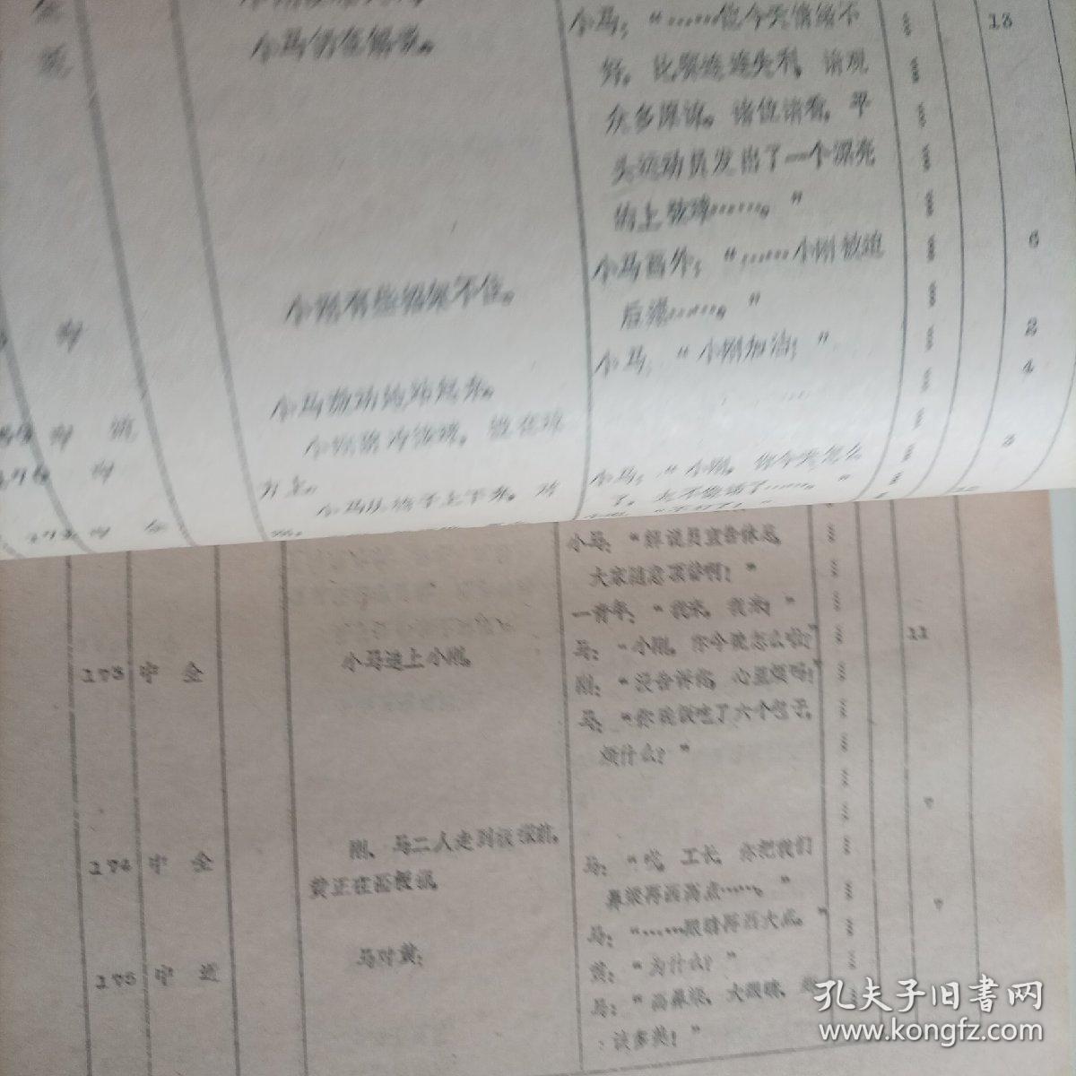 電影臺本:我在他們中間(1982年,總167頁) (主演:80年代著名演員趙雅珉,解冰,施節強,郗雷,50年代著名演員安琪;導演:陸小雅,叢連文;工廠改革題材生活故事片,峨嵋電影制片廠攝制)