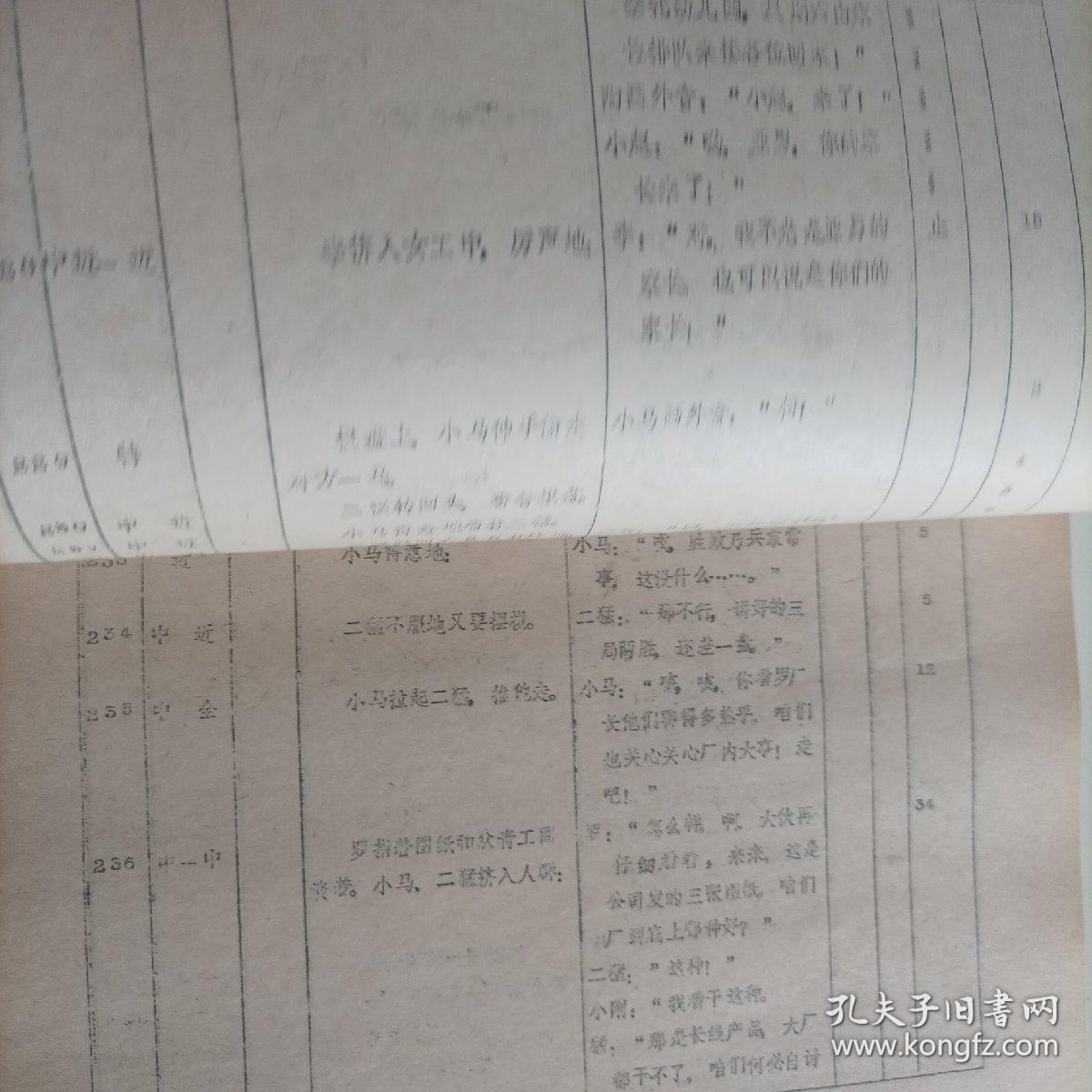 電影臺本:我在他們中間(1982年,總167頁) (主演:80年代著名演員趙雅珉,解冰,施節(jié)強(qiáng),郗雷,50年代著名演員安琪;導(dǎo)演:陸小雅,叢連文;工廠改革題材生活故事片,峨嵋電影制片廠攝制)